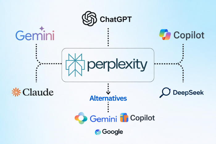 Perplexity AI Alternatives for Research and AI Search
