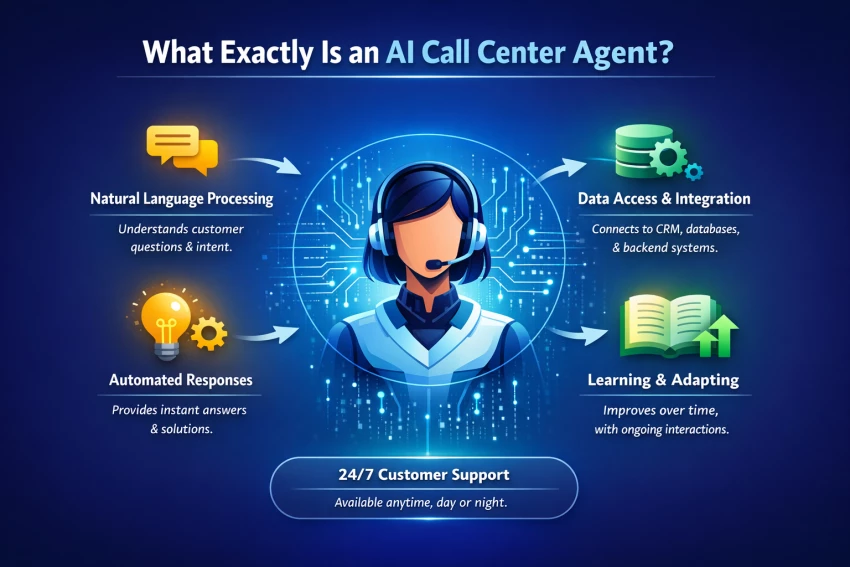 What Is an AI Call Center Agent and How Does It Work in 2026?