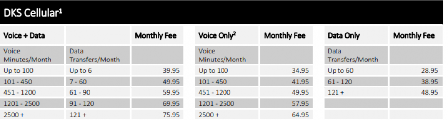Doorking Pricing Screenshot