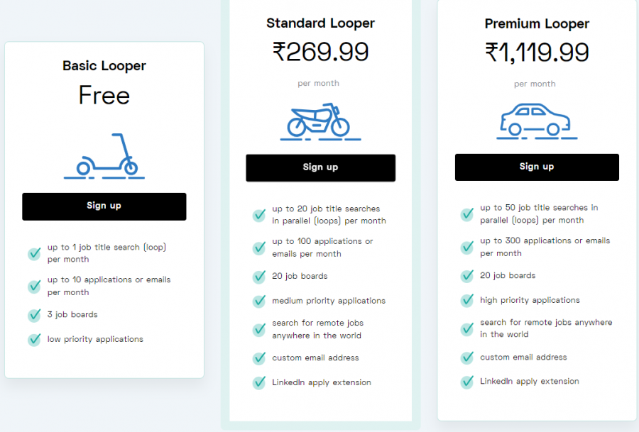 LoopCV Pricing Screenshot