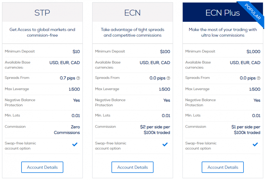 Hankotrade Pricing Screenshot