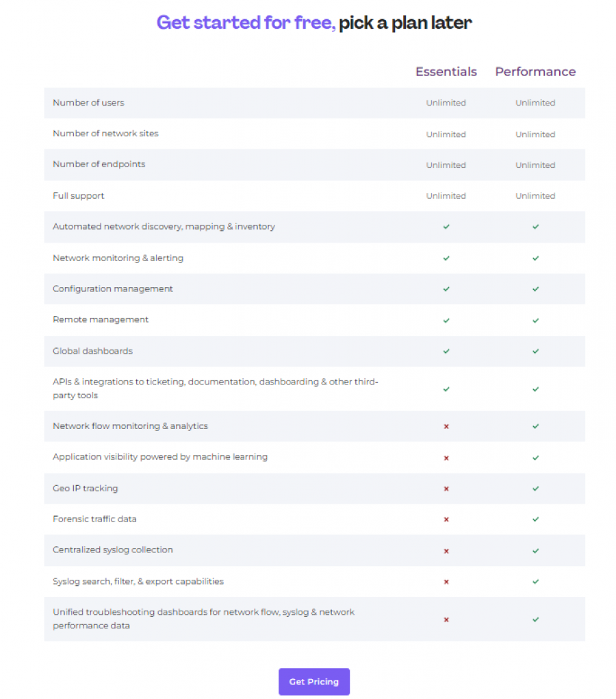 Auvik Pricing Screenshot