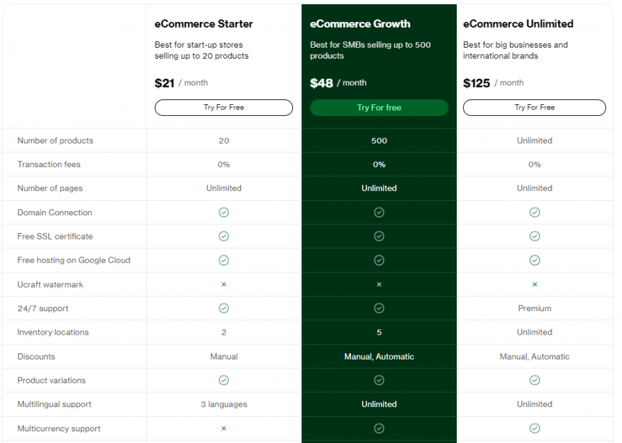 Ucraft Pricing Screenshot