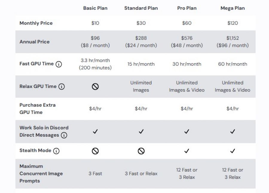 MidJourney Pricing Screenshot