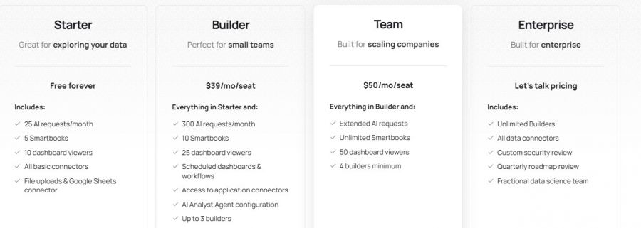 Fabi.ai Pricing Screenshot