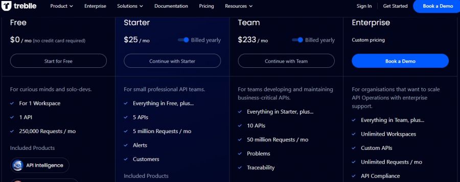 Treblle Pricing Screenshot
