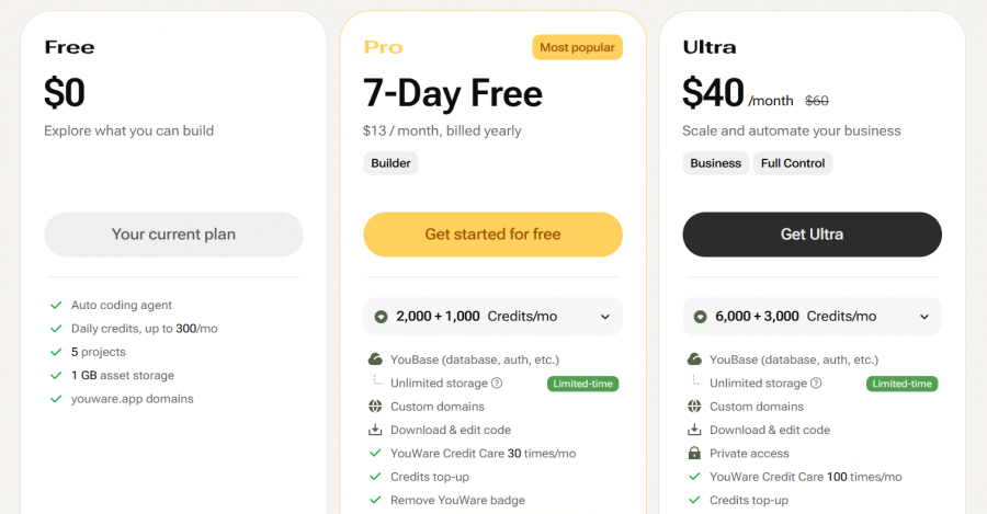 YouWare Pricing Screenshot