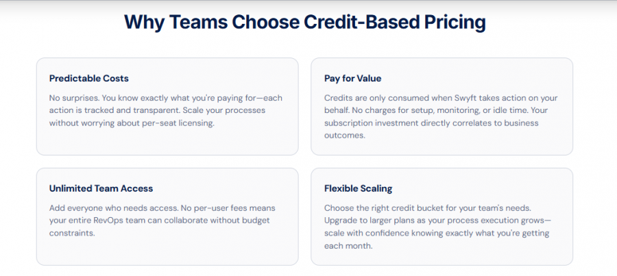 Swyft AI Pricing Screenshot