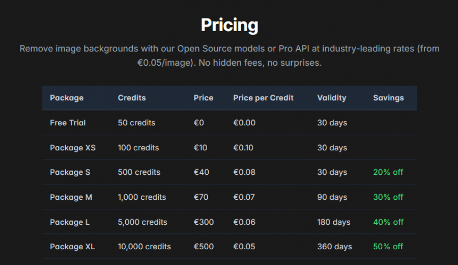 withoutBG Pricing Screenshot