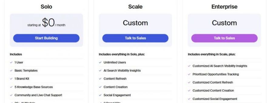 AirOps Pricing Screenshot