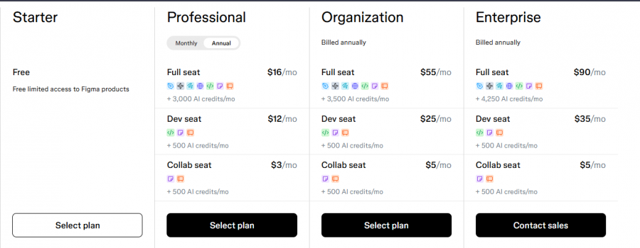 Figma AI Pricing Screenshot