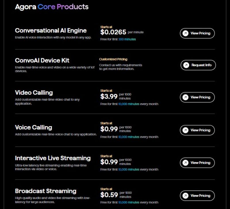 Agora Pricing Screenshot