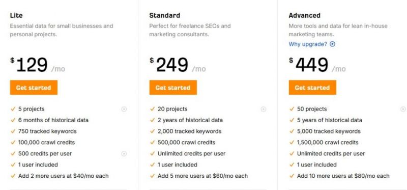 Ahrefs ai Pricing Screenshot