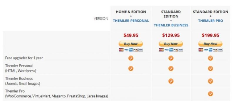 Artisteer Pricing Screenshot