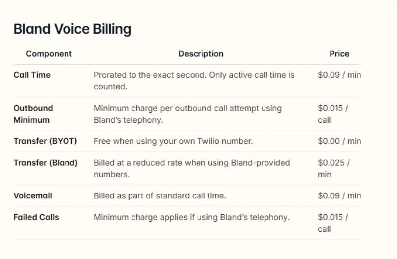 Bland AI Pricing Screenshot