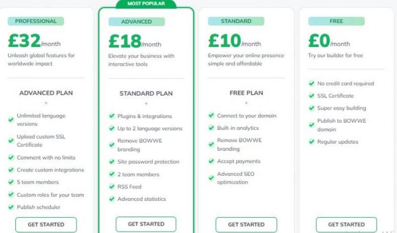 BOWWE Pricing Screenshot