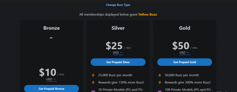 Civitai Pricing Screenshot