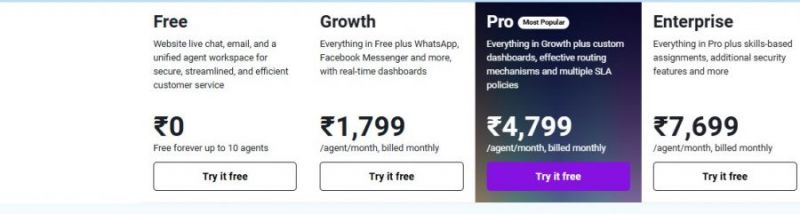 Freshwork Pricing Screenshot
