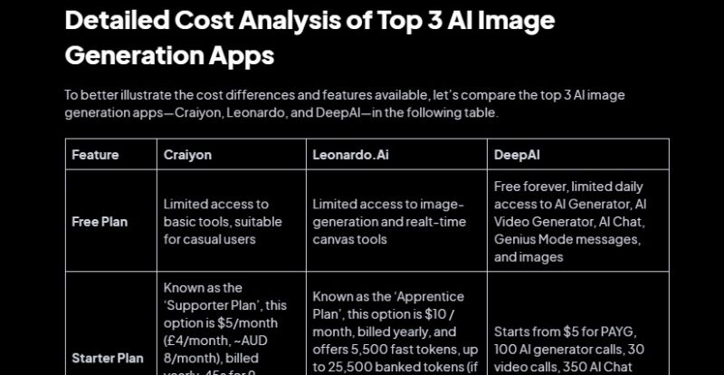 Leonardo AI Pricing Screenshot
