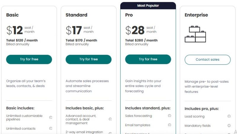 Monday Sales CRM Pricing Screenshot