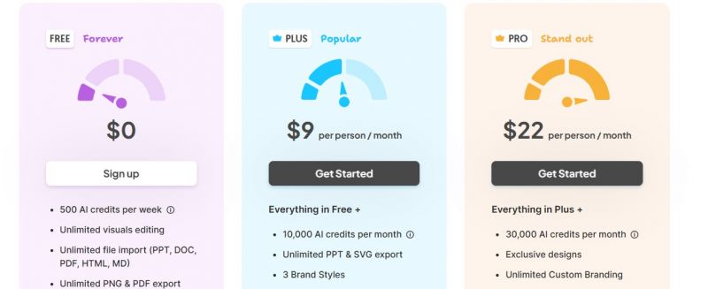 Napkin AI Pricing Screenshot
