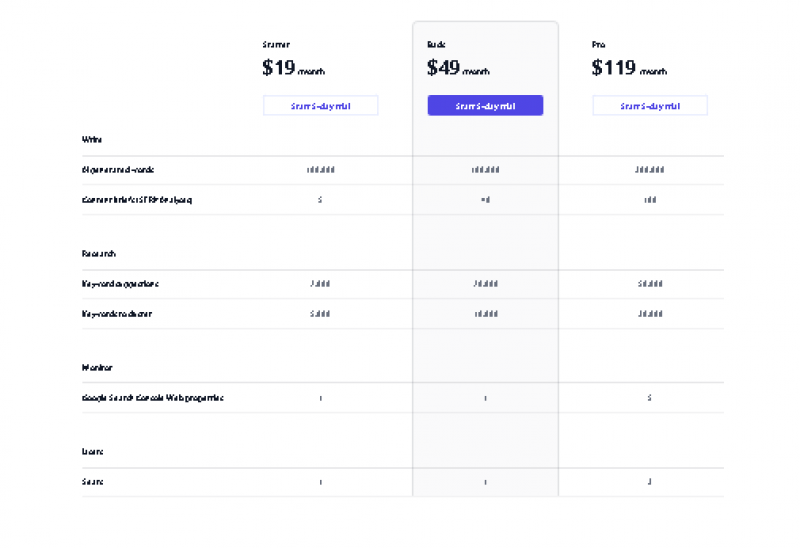 NeuralText Pricing Screenshot