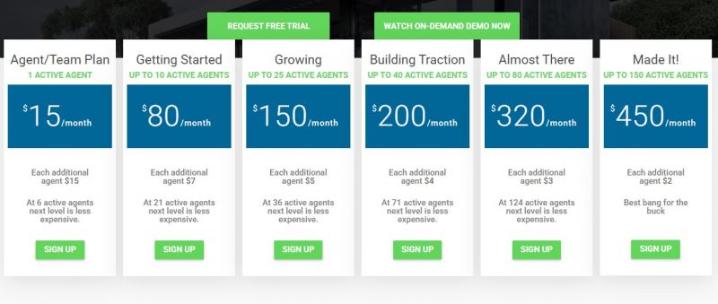 RealtyBackOffice Pricing Screenshot