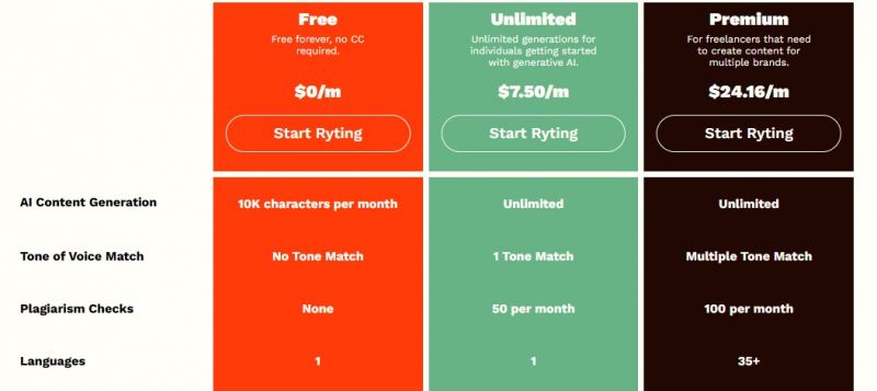 Rytr Pricing Screenshot