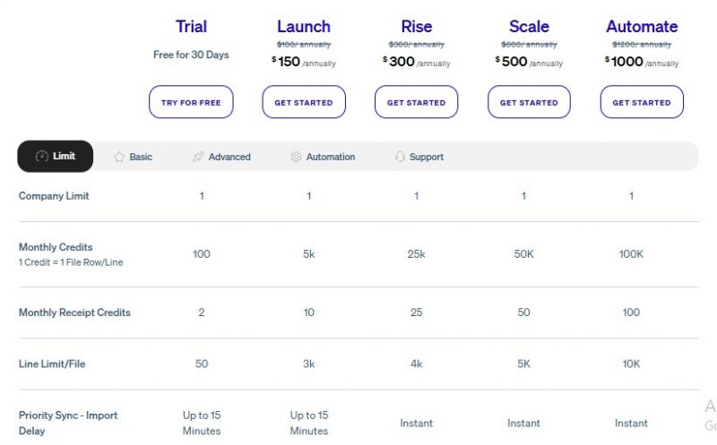 SaasAnt Transactions Pricing Screenshot