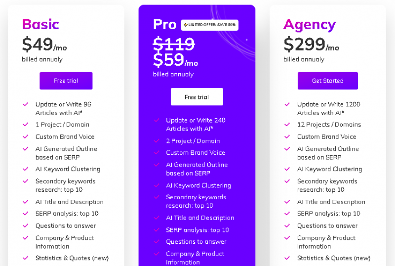 SEOwind Pricing Screenshot