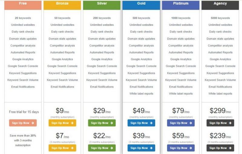 SerpYou Pricing Screenshot