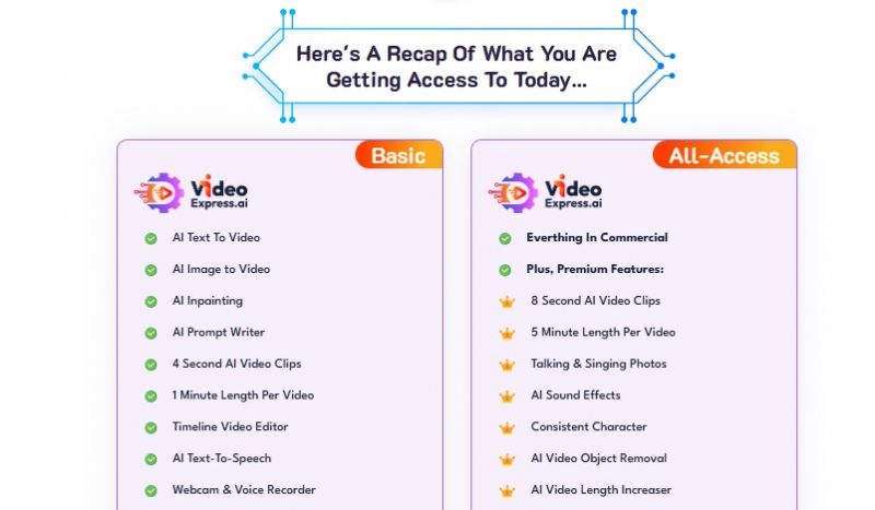 Video Express ai Pricing Screenshot