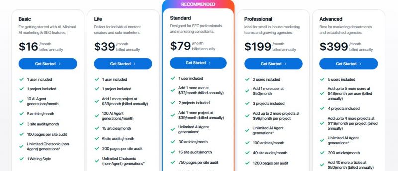 Writesonic Pricing Screenshot