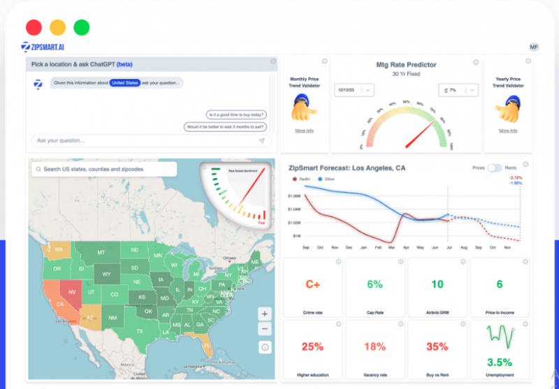 ZipSmart Reviews