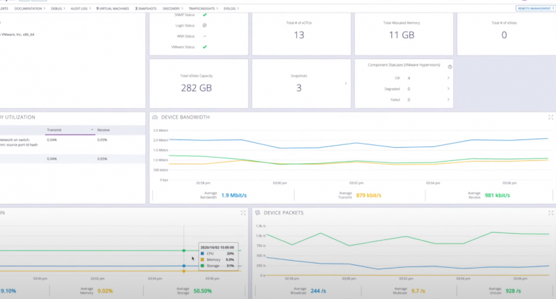 Auvik perfomance Metrics