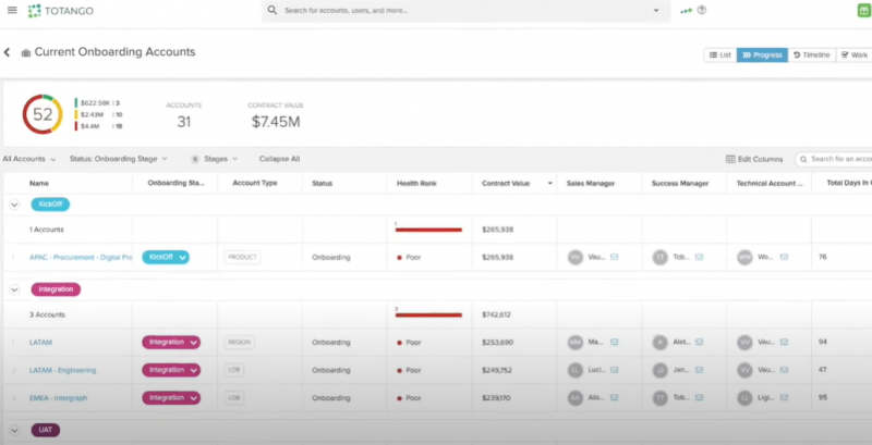 TOTANGO Current Onboarding Accounts