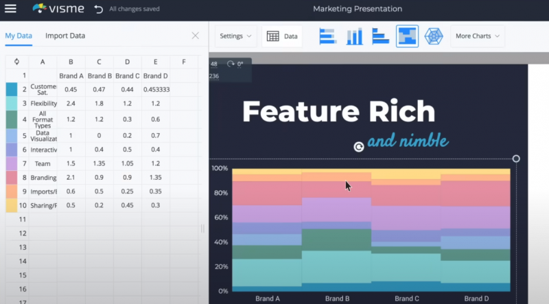 Visme Import Data